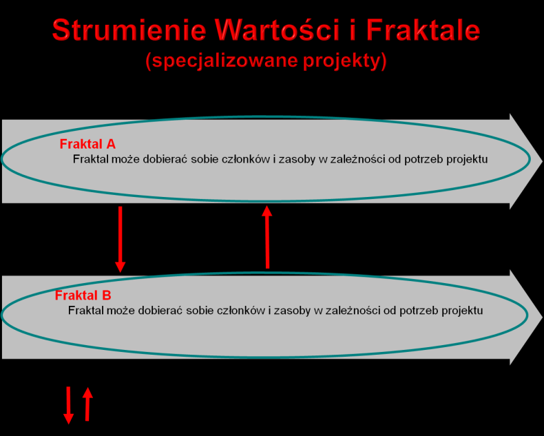 Każde przedsiębiorstwo pragnące odnosić sukcesy w obecnych czasach musi dostosować się do rynku Klienta czyli mieć Najniższy koszt, Najwyższą Jakość, Najkrótszy czas dostawy.