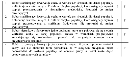 W zadaniach 36 i 37 należy wykorzystać teksty zamieszczone poniżej. Od wielu lat trwają spory naukowców dotyczące rodowodu człowieka. Poniższe dwa teksty są tego przykładem. Tekst I (.