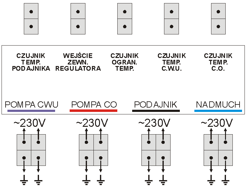 Przykład ustawiania programu dla następujących zmian temperatury: temperatura 55 o C w dni robocze w godzinach 13 30 do 22 00, w pozostałych godzinach 45 o C a w sobotę i niedzielę temperatura 55 o C