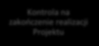 XIII. KONTROLA I AUDYT Kontrola w trakcie realizacji Projektu Kontrola Kontrola trwałości projektu Kontrola doraźna Kontrola na zakończenie realizacji Projektu Kontrola krzyżowa Kontrola w trakcie