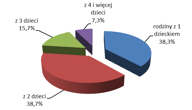 2.1. Korzystający ze świadczeń rodzinnych Jak wynika z danych zawartych w sprawozdawczości rzeczowo-finansowej, w 2012 r. ze świadczeń rodzinnych korzystało 2 155,7 tys. rodzin, tj.