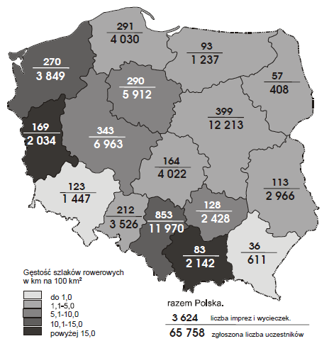 Gęstość szlaków rowerowych oraz uczestnictwo w imprezach turystyki rowerowej PTTK