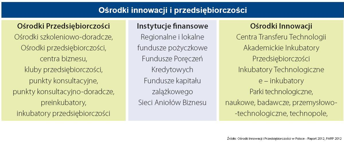 Instytucje okołobiznesowe Instytucje Otoczenia Biznesu, to niezbędne dla funkcjonowania i rozwoju gospodarki rynkowej instytucje publiczne i niepubliczne, komercyjne i non-profit.