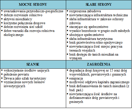 mieszkańców powiatu, dobry stan infrastruktury technicznej, powiat atrakcyjny dla mieszkańców i ludzi młodych,