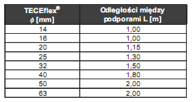 maszynownie wentylacyjne i klimatyzacyjne powinny być wydzielone ścianami o klasie odporności ogniowej, co najmniej EI 60 i zamykane drzwiami EI 30 ( nie dotyczy to obudowy urządzeń instalowanych