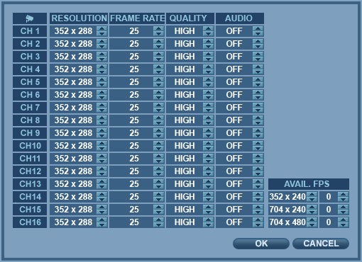 Rozdz.: Można wybrać rozdzielczość nagrywania 352x288, 704x288 lub 704x576 dla każdego z kanałów. Kl./s: Można ustawić liczbę klatek na sekundę od 1 do 25 dla każdego z kanałów.