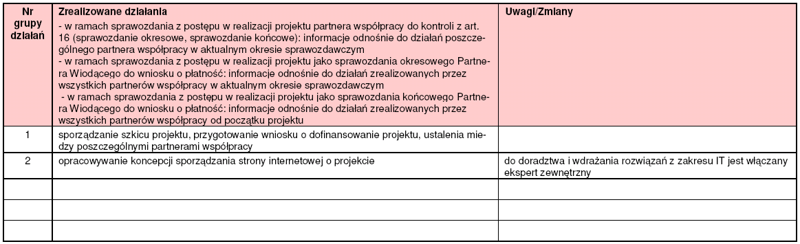 3. Sprawozdanie z postępu w realizacji