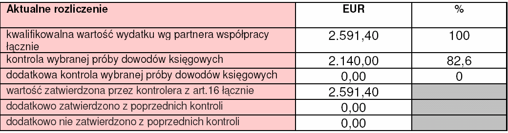 4. Protokół kontroli z art. 16 D.