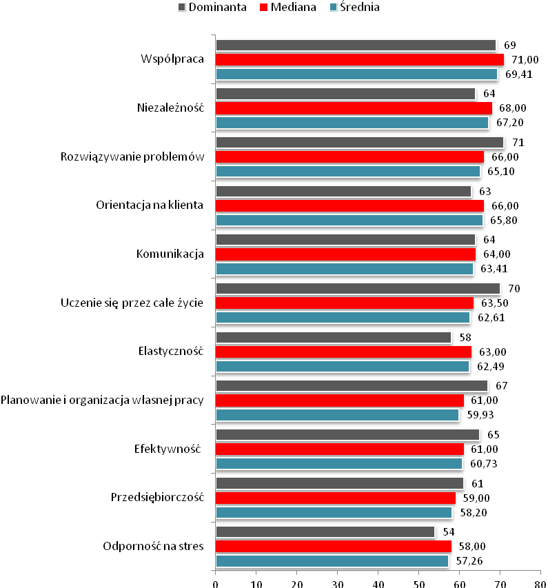 Podręcznik i