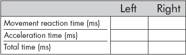 TAKE OFF REACTION TEST CO BADA ZDOLNOŚĆ I SZYBKOŚĆ