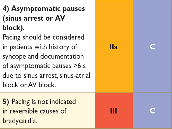 Okresowa bradykardia Choroba węzła zatokowego (włącznie z tachy-brady) objawowa bradykardia udokumentowana w EKG DDD DDDR Napadowy blok a-v II lub III stopnia (włącznie z AF