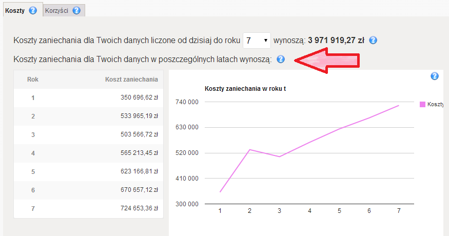 szacowaną liczbę osób, które przestaną korzystać z pomocy społecznej. Każda z zakładek może zostać rozwinięta po naciśnięciu przycisku Więcej szczegółów, co powoduje pokazanie pozostałych wyników.