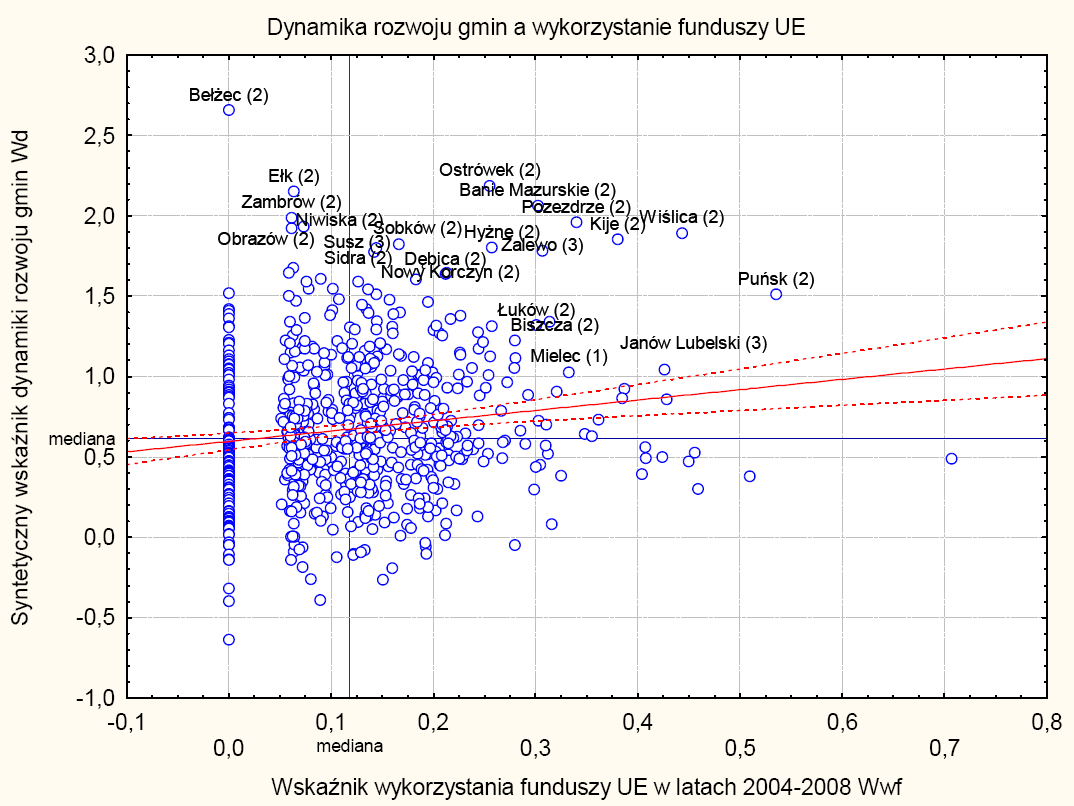 Rysunek 6.