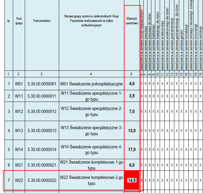 14 Dla powyższego przykładu wybrano grupę W22 co oznacza ze w polu: Taryfa należy wpisać: 14,5 c) Taryfa dodatkowa: 0 4.