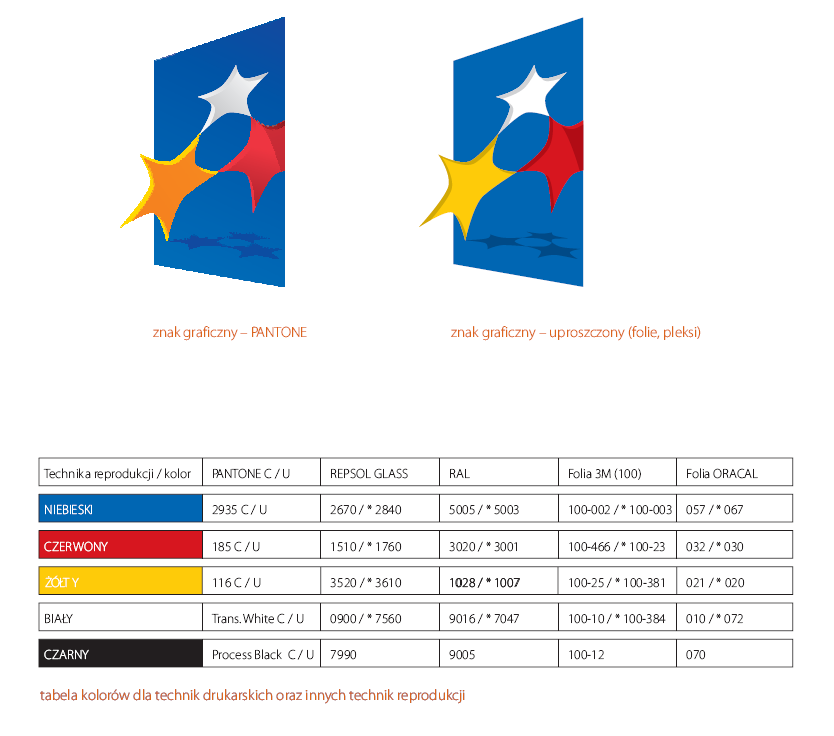 Znak graficzny kolorystyka uzupełniająca PoniŜej przedstawiono parametry kolorystyczne znaku w zaleŝności od wybranej techniki reprodukcji.