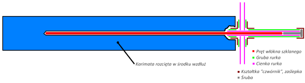 www.fantazjada.pl 6 Fot. 3. Przykładowe rdzenie mieczy. Dwa dolne zostały sfotografowane w trakcie procesu odnowy ostrza.