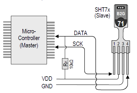 Rysunek 10: Schemat ideowy podłączenia czujnika SHT71 (źródło [2] Tabela 2: Podstawowe parametry układu HP01S Temperatura pracy -40... 85 C Tolerancja +55hpa Zakres pomiarowy 750.