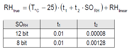 Rysunek 22: Sposób interpretacji odczytanych wartości([2]) _delay_us(10); SHTResDat; SHTSetSck; _delay_us(10); SHTResSck; SHTSetDat; _delay_us(10); Następnie w analogiczny sposób odczytywany jest