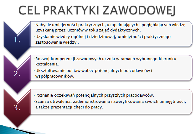 zawodowych dla 170 uczniów. Takiego zadania, o którym głoszą różne resorty edukacji podjęła się Izba Gospodarcza Regionu Płockiego.