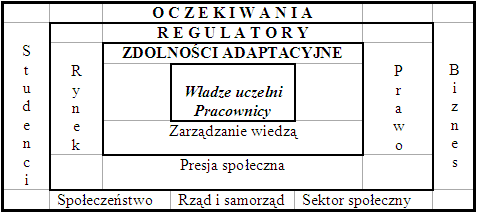 Źródło: opracowanie własne na podstawie: B. Wawrzyniak, dz.cyt., s.