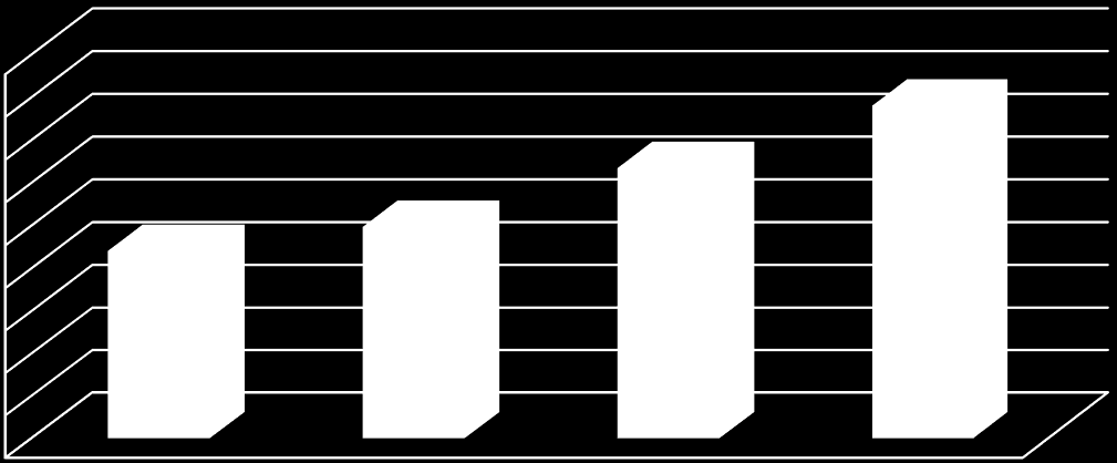 Ilości sprzedanych wyrobów w ujeciu kwartalnym (t) 45,0 40,0 35,0 30,0 25,0 20,0 15,0 10,0 5,0 0,0 33,8 39,7 40,0 37,2 39,2 4Q'13 1Q'14 2Q'14 3Q'14 4Q'14 W 2014 roku wolumen sprzedaży Grupy Alumetal