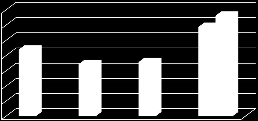 EBITDA jednostkowa po wyłączeniu zdarzeń jednorazowych (PLN/t) 800 700 600 500 400 300 200 100 0 715 532 502 425 2011 2012 2013 2014 565 W całym 2014 roku zysk netto skorygowany o zdarzenia