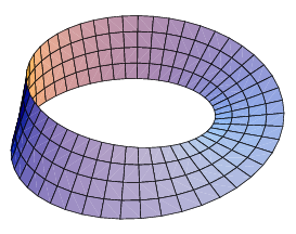 Płaszczyzna rzutowa Płaszczyzna rzutowa RP 2 jest to powierzchnia powstająca przez utożsamienie antypodycznych punktów na sferze S 2.