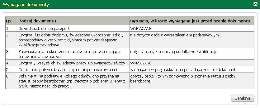 Rejestracja beneficjentów W zależności od wybranej uprzednio ścieżki, informacja o wymaganych dokumentach może się różnić. Każdy urząd może również mieć zdefiniowaną własną listę dokumentów.