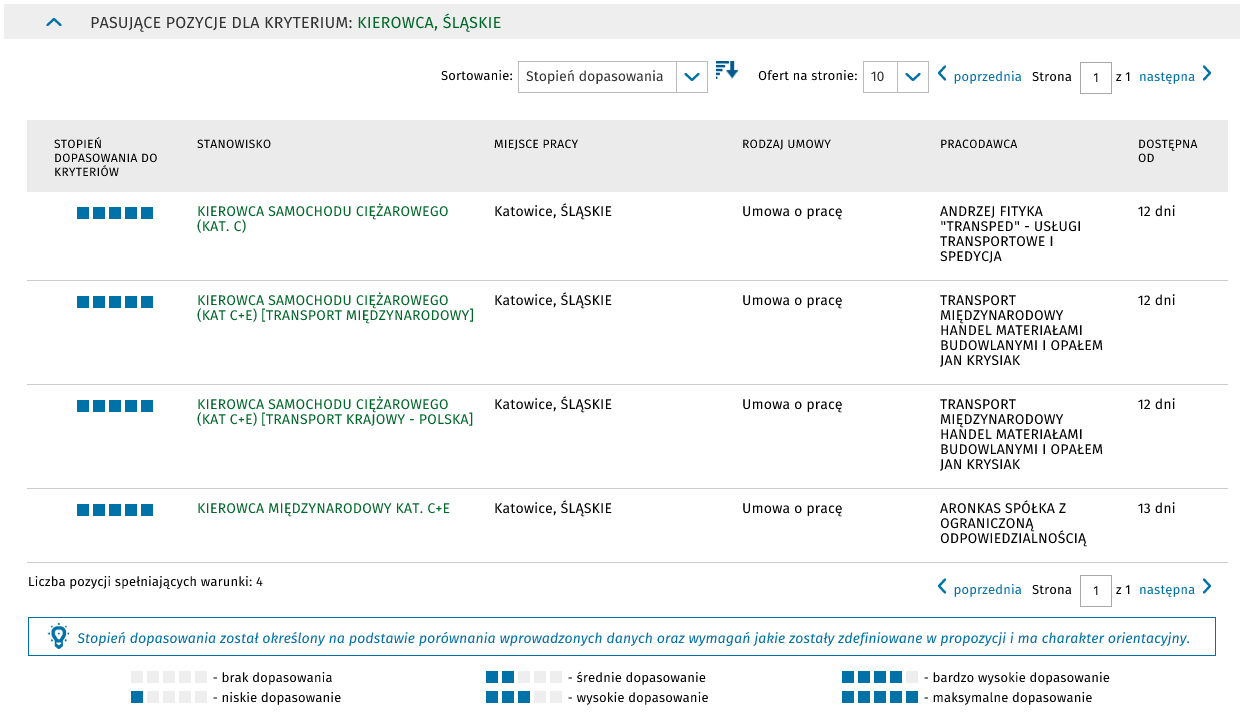 Włączona subskrypcja (wartość inna od "wcale") oznacza, że na adres mailowy podany przez użytkownika przy rejestracji konta, będzie wysyłany mail zawierający nowe propozycje spełniające warunki