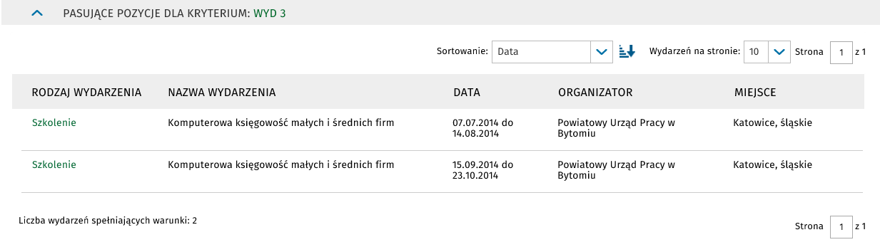 Wypełnienie lokalizacji wydarzenia nie jest obowiązkowe, można wprowadzić lokalizację na poziomie województwa, powiatu lub miejscowości.