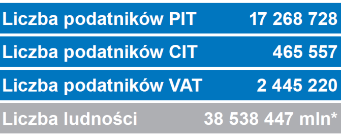 2. Kategorie grup podatników 2.1. Analiza i diagnoza stanu aktualnego Usługi świadczone przez Administrację Podatkową mają charakter masowy.