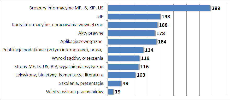 4. Baza Wiedzy Administracji Podatkowej 4.1.