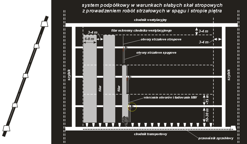 SUBLEVEL CAVING SYSTEM Kopalnie Zagłębia Nowokuźnieckiego