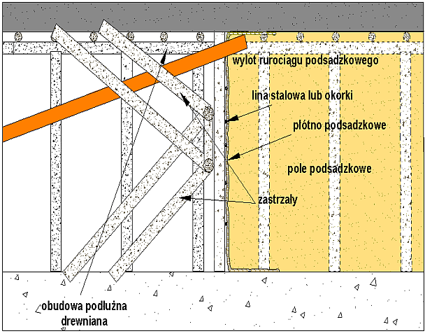 LONGWALL