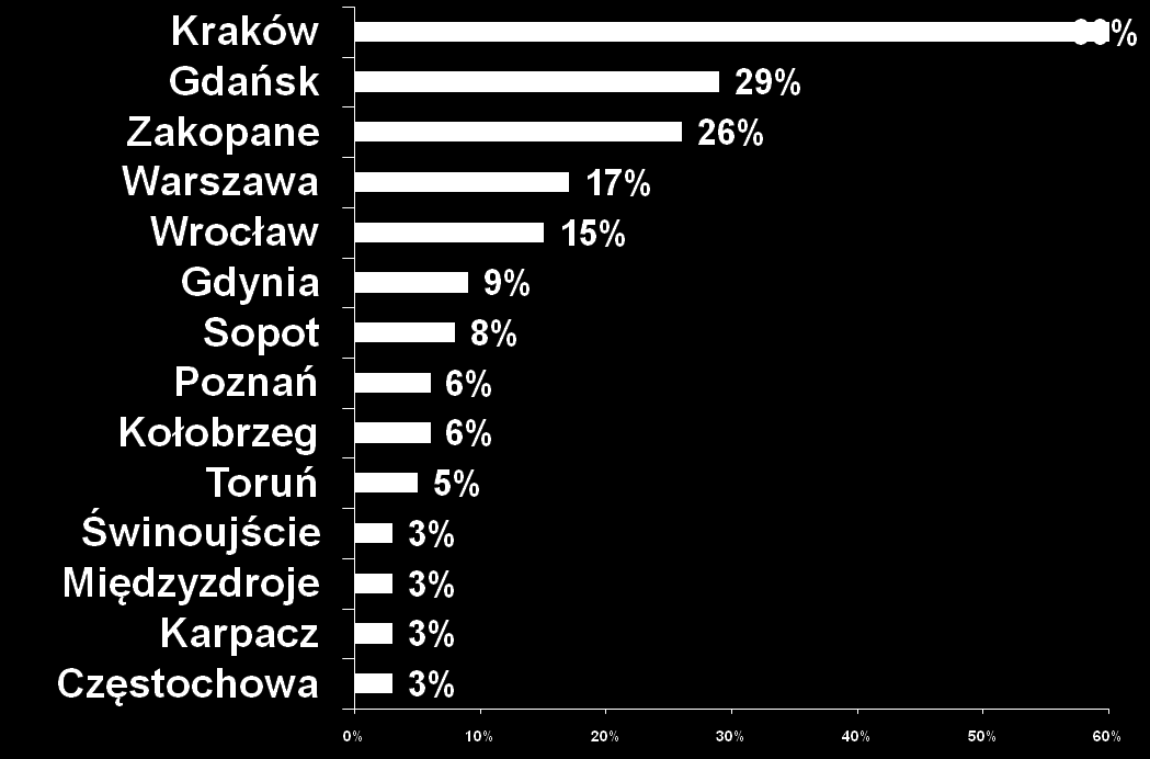 Badania i analizy wizerunkowe Badania podstawowe dotyczące m.in. znajomości spontanicznej i wspomaganej marki i jej głównych submarek, driver-ów, atrybutów Badanie dot.