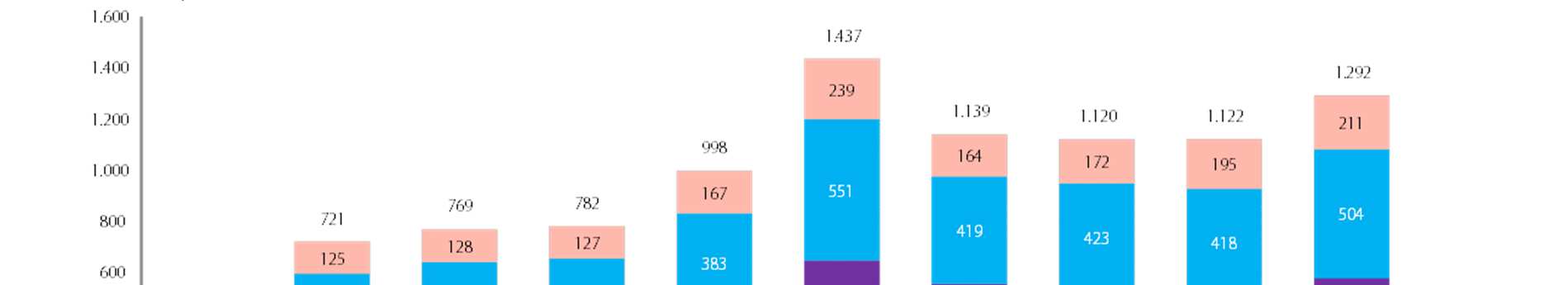 HFC (1% dostępności przewidziane na grudzień 214 r.