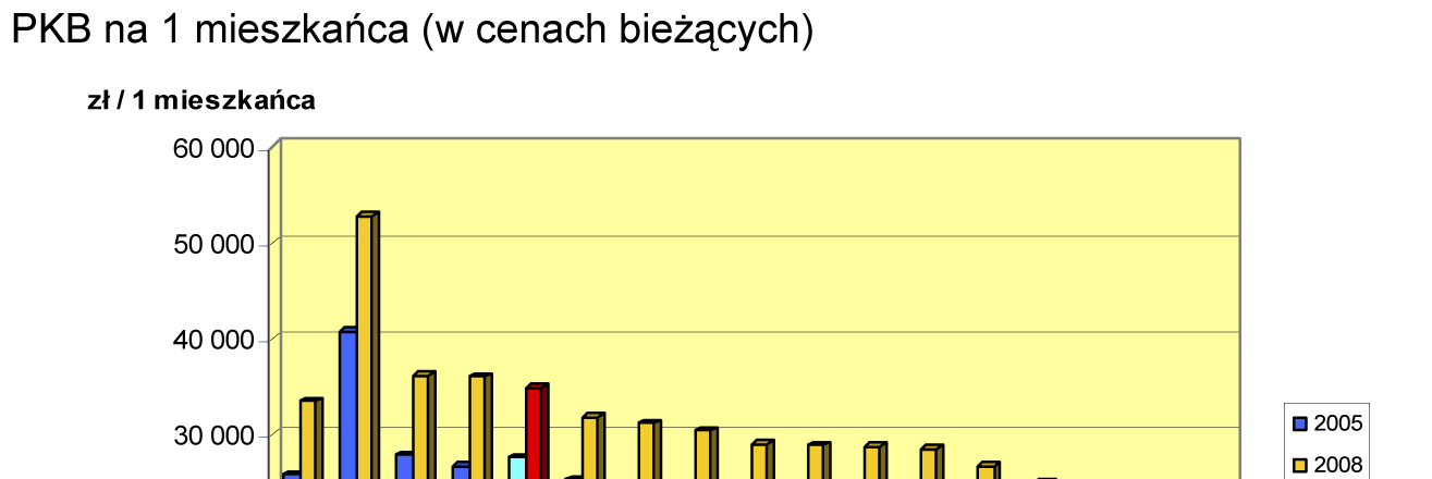 Rys. 2. PKB na 1 mieszkańca.