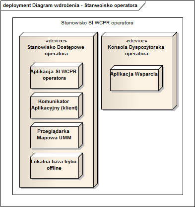 Strona 34 zapewniająca zarządzanie funkcjami PZŁ oraz Stanowiska Dostępowe, na których funkcjonuje Podsystem Przyjęcia Zgłoszenia. Administrator SI WCPR Rys.