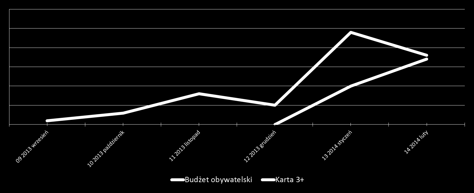 BUDŻET