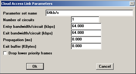 Interarrival [s]: Exp(3.0) jest to parametr określający czas pomiędzy wysłaniem kolejnych wiadomości.