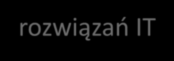 InfoLAN - szybkie łącze do IT Jesteśmy na rynku usług IT od 1996 roku.