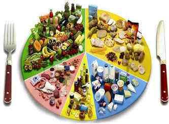 6. Dbaj o różnorodność spożywanych produktów Im bardziej różnorodna będzie dieta, tym więcej