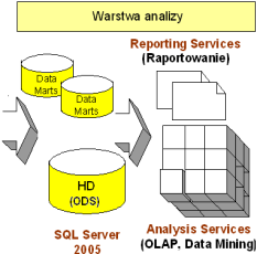 Architektura inne pomysły koncepcja Data Hubs (PowerCenter 6 INFORMATICA ),?