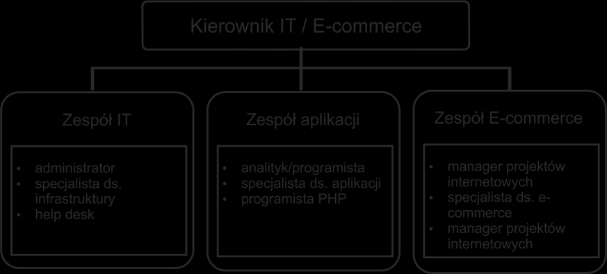 4. UMIEJSCOWIENIE MODUŁU ANALITYCZNEGO W SYSTEMIE WSPOMAGANIA DECYZJI z systemu CRM, wszelkie dane do analiz pozyskue z modułu rezerwacynego IRIS+ w systemie Merlin.X.