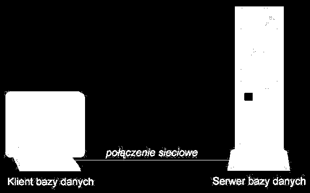 1. Administrowanie bazą danych MS SQL Serwer 2005 Opracowali: Sławomir Samolej, Andrzej Bożek Politechnika Rzeszowska, Katedra Informatyki i Automatyki, Rzeszów, 2008. 1.1. Wprowadzenie Duże bazy danych pracują zwykle w konfiguracji klient-serwer.