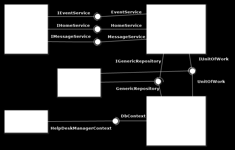 Diagram ten przedstawia klasy wykorzystane w usłudze Windows mającej na celu usuwanie danych starszych niż 30