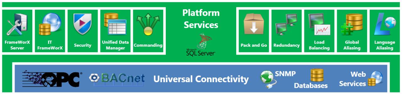 Energy Metering Building Automation System (HVAC)