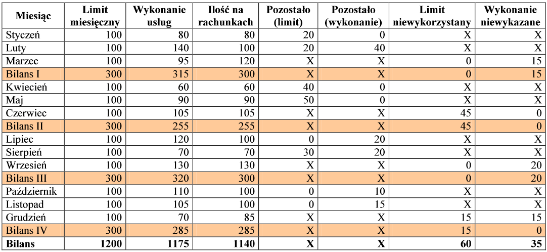 Przykładowy