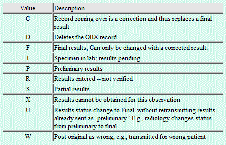 Inne kody nature of abnormal testing abnormal