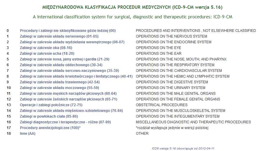 Narzędzia do przeglądania wydanej przez Narodowy Fundusz Zdrowia Międzynarodowej Klasyfikacji Procedur Medycznych ICD-9-CM